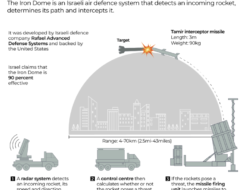 Iron Dome Ditembus: Apakah Pertahanan Israel Mulai Retak?